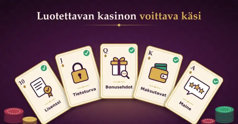 Viuhkaksi levitetyt pelikortit muodostavat voittavan käden, jossa jokainen kortti kuvaa yhtä luotettavan nettikasinon valintakriteeriä – lisenssiä, tietoturvaa, bonusehtoja, maksutapoja ja mainetta – ja kortteja kehystävät pelimerkkipinot luumunvärisellä taustalla.